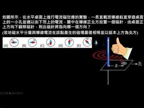 磁針偏轉方向|國立科學工藝博物館 科學學習中心